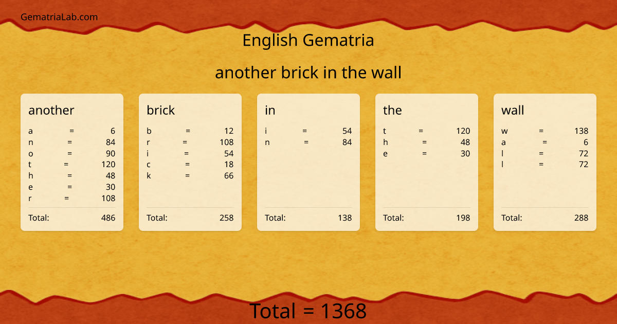 another brick in the wall in english Gematria